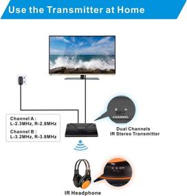 img 2 attached to 📻 SIMOLIO SM-264D: Dual Channel IR Transmitter with Optical Input for Car Audio, TV, and PC - Wireless Sensor, Universal Car Headphone Compatible - Includes Car Cigar Lighter & AC Adapter