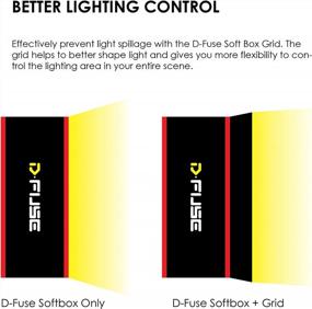 img 1 attached to Kamerar Grid DF-1L: Foldable Portable Softbox For Large LED Light Panel - Studio Photography Video