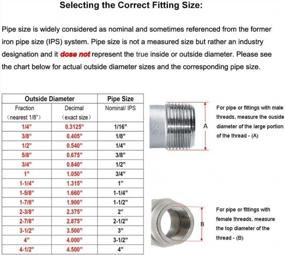 img 1 attached to Beduan Stainless Steel Cast Pipe Fitting, Coupling, 1/2" X 1/2" Female Threaded (1" Length, Pack Of 2)