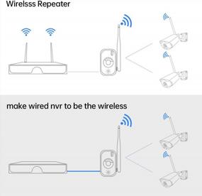 img 1 attached to JOOAN 2.4GHz WiFi Range Extender For Wireless Security System NVR - Easy Setup, Plug-In Powered Repeater