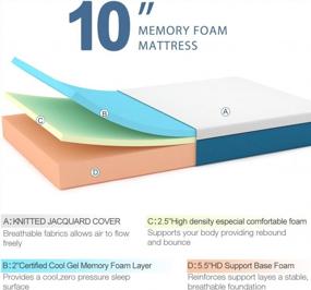 img 1 attached to Molblly Queen Size Mattress, 10 Inch Cooling-Gel Memory Foam Mattress In A Box, Fiberglass Free,Breathable Bed Mattress For Cooler Sleep Supportive & Pressure Relief， 60" X 80" X 10