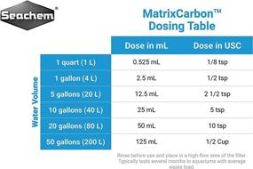 img 2 attached to 🔬 Seachem Matrix Carbon 1L