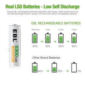 img 2 attached to EBL Rechargeable AA Batteries 2300mAh - Long Lasting Battery (8 Counts) + Charger for AA AAA Batteries