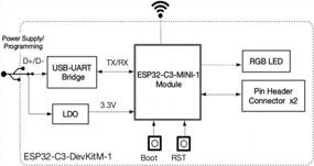 img 2 attached to ESP32-C3-DevKitM-1 макетная плата ESP32-C3-MINI-1 WiFi + BT LE модуль ESP32-C3FN4 Core 4MB Flash