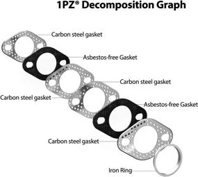 img 3 attached to Улучшенная производительность с 1PZ EGS-M27 Premium 🔥 Прокладка выхлопной системы GY6 - необходимый элемент для оптимальной эффективности.