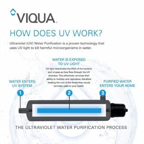 img 1 attached to Чистая питьевая вода — это просто: система подачи воды VIQUA IHS12-D4 Home Plus UV (12 галлонов в минуту, 3/4 дюйма)