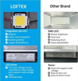 img 3 attached to Super Bright Outdoor LED Floodlight With Dimming And Timer Function - 50W Daylight Floodlight By LOFTEK