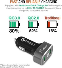 img 3 attached to Fast Charging Car Charger: Trianium Quick Charge 3.0 Dual USB ⚡ Port with Qualcomm Compatibility for Galaxy S20 Ultra, iPhone, LG, Moto, and More